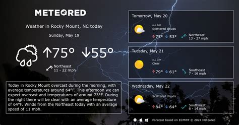 Weather 27803. Today’s and tonight’s Rocky Mount, NC weather forecast, weather conditions and Doppler radar from The Weather Channel and Weather.com 