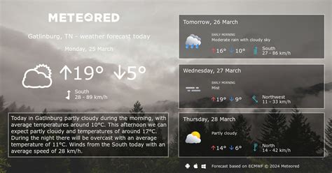 Hourly weather forecast in Chesapeake, VA. Check current conditions in Chesapeake, VA with radar, hourly, and more.. 