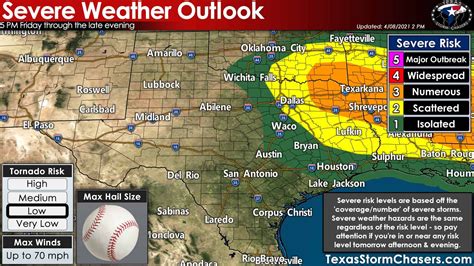 Houston Weather Forecasts. Weather Under