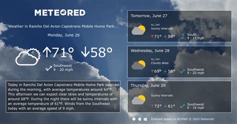 Weather Avion - 14 days