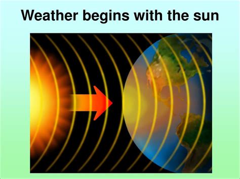 Weather Begins with the Sun - outdoornebraska.gov