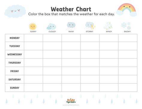 Weather Chart for Kids + Weekly and Monthly Charting Templates