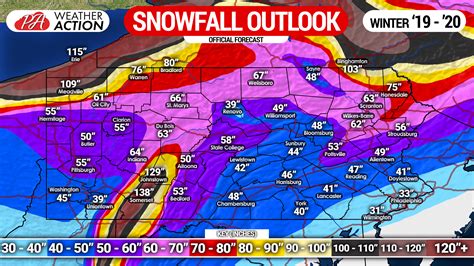 Weather Forcast Erie Pa
