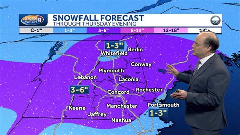 Weather Forecast Durham Nh