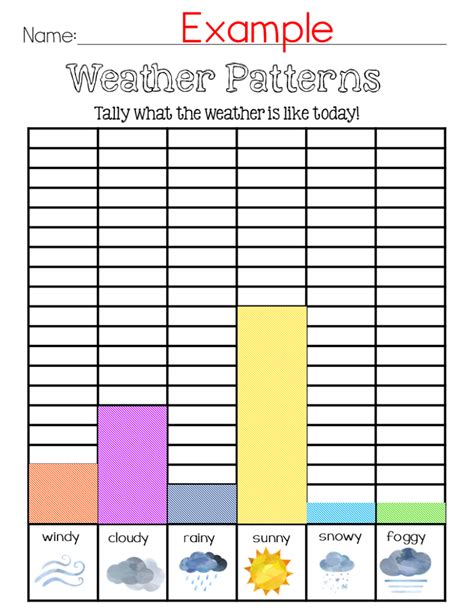 Weather Graphs Free Printables Weather Graph Weather Chart Weather Calendar