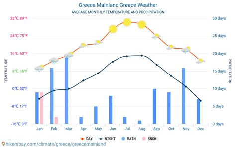 Weather In Greece In February 2024 - Where and When …