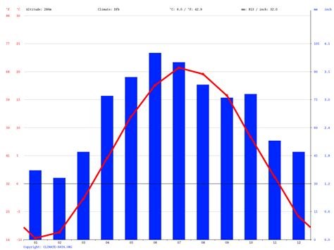 Weather In Norway In May 2024 - Where and When to travel?