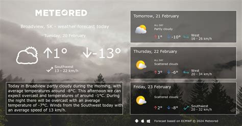 Weather Lakenheath, SK 14 days - Meteored - theweather.net