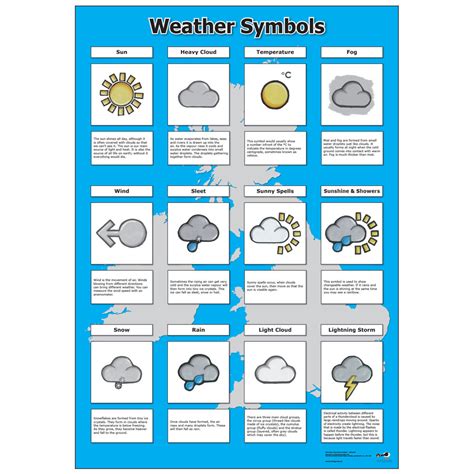 Weather Map Symbols Worksheet