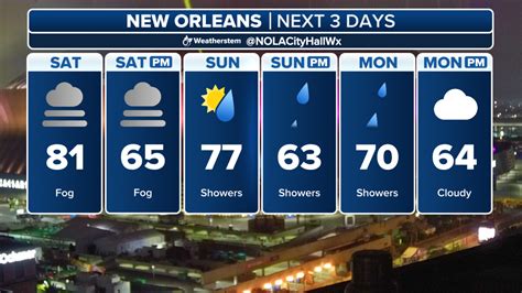 Weather New Orleans