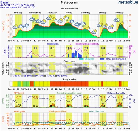 Weather Newhalem - meteoblue