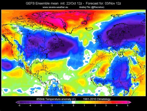 Weather Pattern