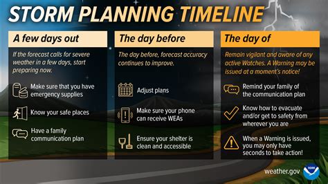 Weather Planning for Safe Gliding