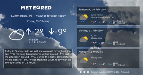 Weather Summerside, PE 14 days - Meteored - theweather.net