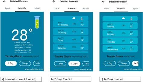 Weather Today Fitful Head - meteoblue