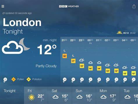Weather Today London Uk