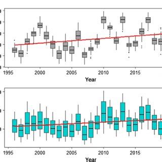 Weather Trends During Long Soaring Days
