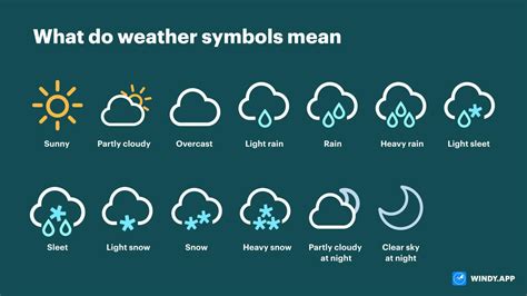 Weather Undergrouind