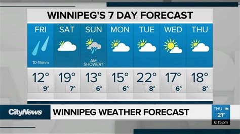 Weather Winnipeg