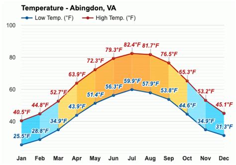 Weather abingdon va hourly. Things To Know About Weather abingdon va hourly. 