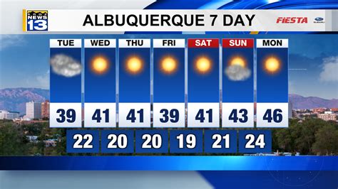 Weather forecast for tomorrow Thursday 31 Aug. For Thursday the forecast for Albuquerque is clear with no rain. The maximum predicted temperature is a very warm 35°C (95°F), while the minimum temperature is a pleasant 21°C (70°F). Get more details in the extended 10 day weather forecast for Albuquerque.. 