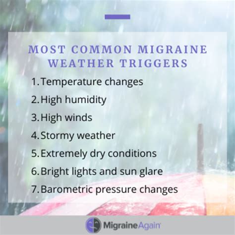 Weather and migraine forecast. Migraine. While every person who suffers from migraines has unique triggers, research has shown some weather patterns can increase the severity and frequency of migraines. For example, changes in ... 