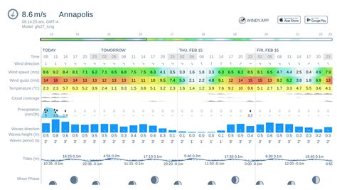 Be prepared with the most accurate 10-day forecast for Annapolis, MD with highs, lows, chance of precipitation from The Weather Channel and Weather.com. 