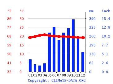 Weather arenal costa rica fahrenheit. .  ...