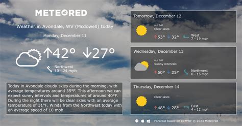 14°C. More Information: Local Forecast Office More Local Wx 3 Day History Mobile Weather Hourly Weather Forecast. Extended Forecast for. Avondale AZ. Tonight. Clear. Low: 42 …