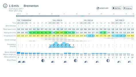Home United States of America Bremerton (Washington State) 10-day Forecast. 10-Day Weather Forecast, Bremerton (Washington State) Show in Celsius. Sun Mar 26. 46°F | 32°F. SW 9 mph. 0 inches. half cloudy and slight rain. hourly forecast. Mon Mar 27. 54°F | 30°F. N 9 mph.. 