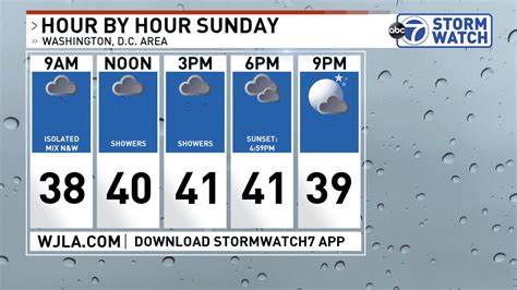 Weather by the hour sunday. Things To Know About Weather by the hour sunday. 