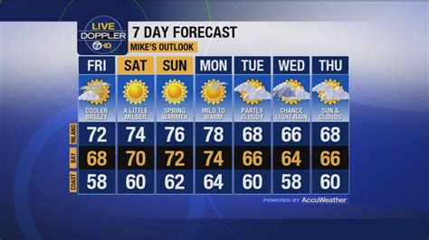 Weather channel san francisco. Things To Know About Weather channel san francisco. 