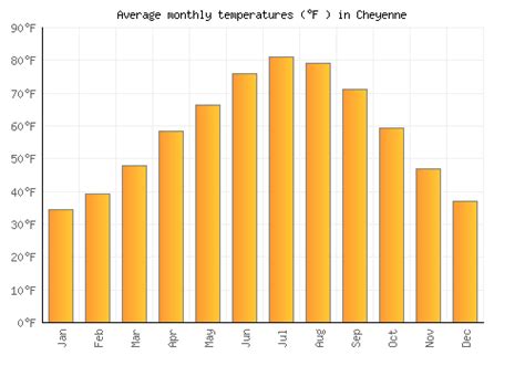 Weather cheyenne ok.  Get Cheyenne, OK current weather report with temperature...