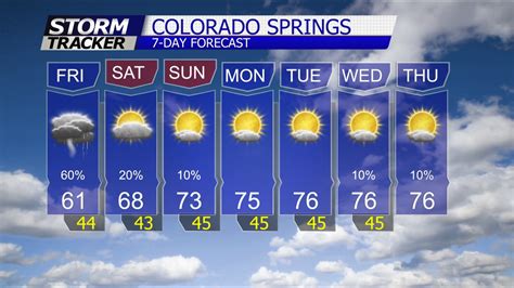 Weather co springs co 10 day. Things To Know About Weather co springs co 10 day. 