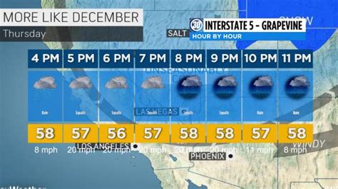 Weather conditions in the grapevine. Hourly Local Weather Forecast, weather conditions, precipitation, dew point, humidity, wind from Weather.com and The Weather Channel 
