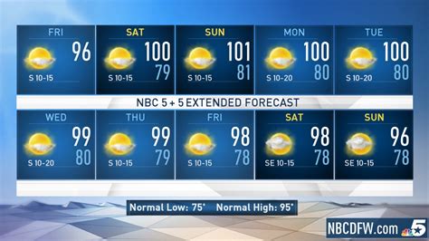 Weather dallas nbc. NBC DFW. Address 4805 Amon Carter Blvd. Fort Worth, TX 76155. Switchboard / Main Number 817-429-5555 214-303-5000 800-232-KXAS (5927) Assignment Desk 800-654 KXAS (5927) 