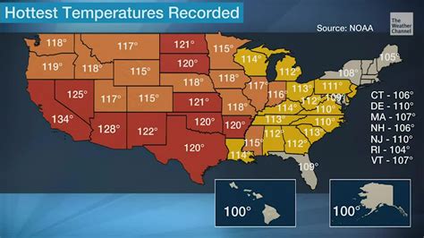 Weather extremes: Austin's hottest and coldest temperatures ever recorded