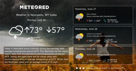 Weather for Newcastle, WY :: Forecast Live