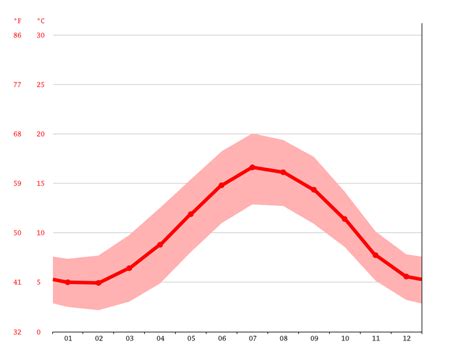 Weather for Today Red Hill - 2ua.org