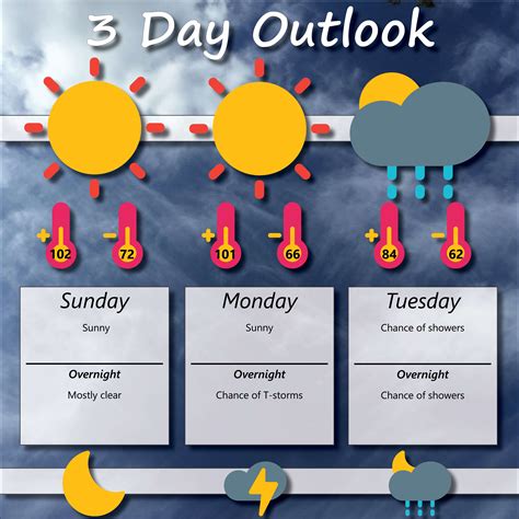 Weather for the next three days. Things To Know About Weather for the next three days. 