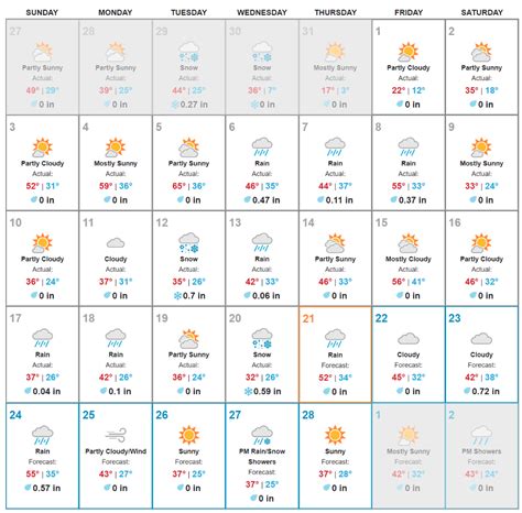 Weather.com brings you the most accurate monthly weather forecast for Phoenix, ... Calendar Month Picker. Calendar Year Picker View. Apr. Sun mon tue wed thu fri sat. 25. 81 ° 60 ° 26. 74 ° 56 .... 