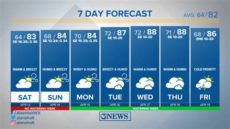 Plan you week with the help of our 10-day weather forecasts and weekend weather predictions for Corpus Christi, Texas. 