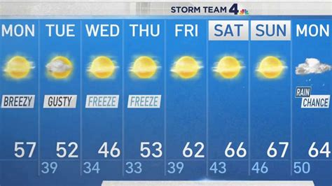Weather forecast nbc4. Things To Know About Weather forecast nbc4. 