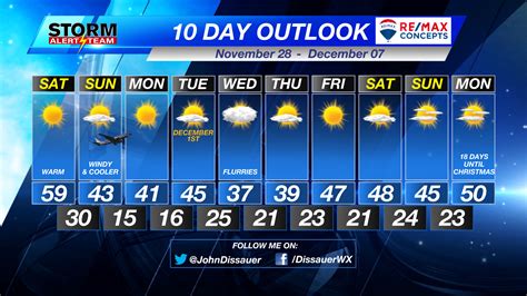Weather forecast nebraska 10 day. Things To Know About Weather forecast nebraska 10 day. 