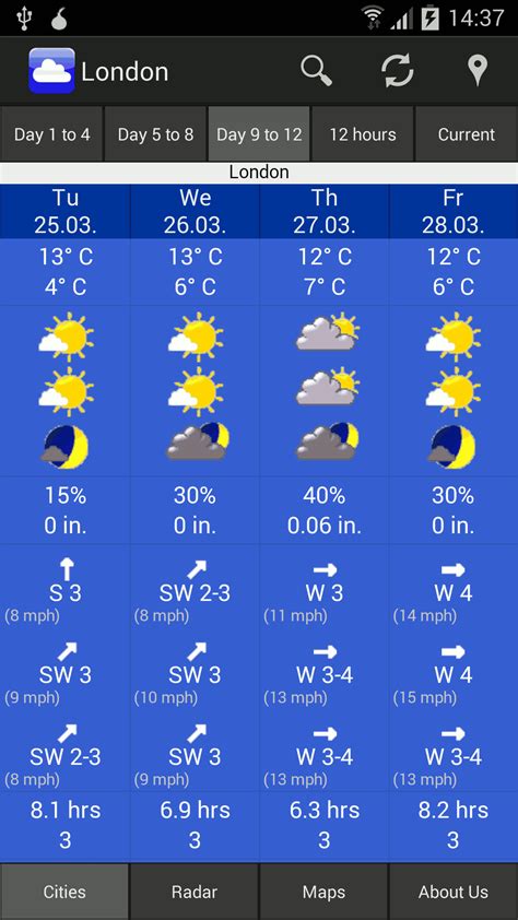 Weather forecast next 15 days. Paris - Weather warnings issued 14-day forecast. Weather warnings issued. Forecast - Paris. Day by day forecast. Last updated Tuesday at 03:00. ... Wind speed 15 mph 24 km/h W 15 mph 24 km/h Westerly. 