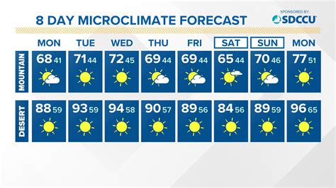 Be prepared with the most accurate 10-day forecast for Tecate, CA with highs, lows, chance of precipitation from The Weather Channel and Weather.com