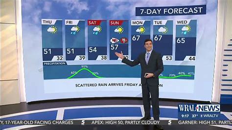 Jan 29, 2024 ... ... forecast for the week is looking quiet, cool and ... WRAL.com #localnews #northcarolina #weather. ... North Carolina Weather Radar DUALDoppler5000.. 