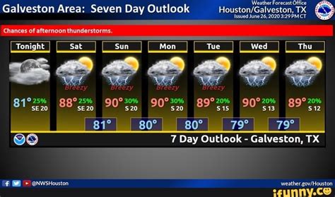 Point Forecast: Houston TX. 29.77°N 95.39°W (Elev. 52 ft) Last Update: 6:21 am CST Feb 28, 2024. Forecast Valid: 8am CST Feb 28, 2024-6pm CST Mar 5, 2024.. 
