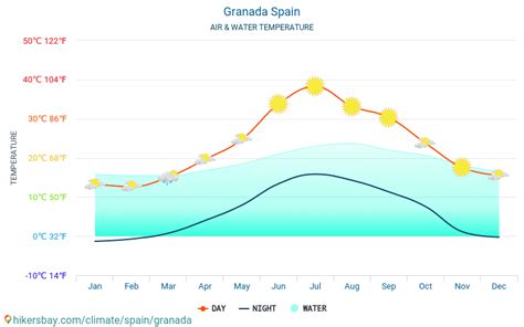Weather granada spain 10 day. Weather factors into your day virtually every day. You need to know the weather to know how to dress and what time to leave for work or school. Your weekend plans may have to chang... 