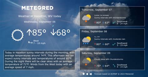 Everything you need to know about tomorrow's weather in Hazelton, WV. High/Low, Precipitation Chances, Sunrise/Sunset, and tomorrow's Temperature History.